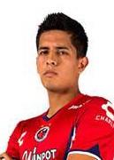 ฮูโก้  ซิด  แซนเชซ